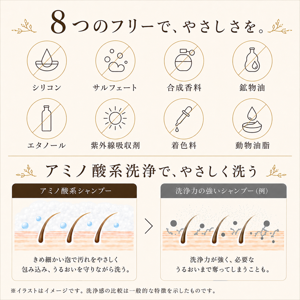 ペットシャンプー