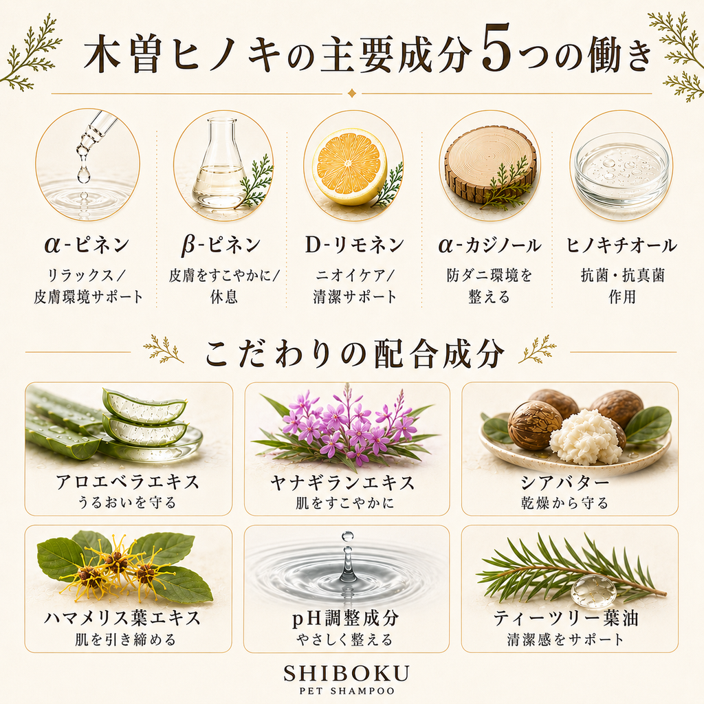 ペットシャンプー