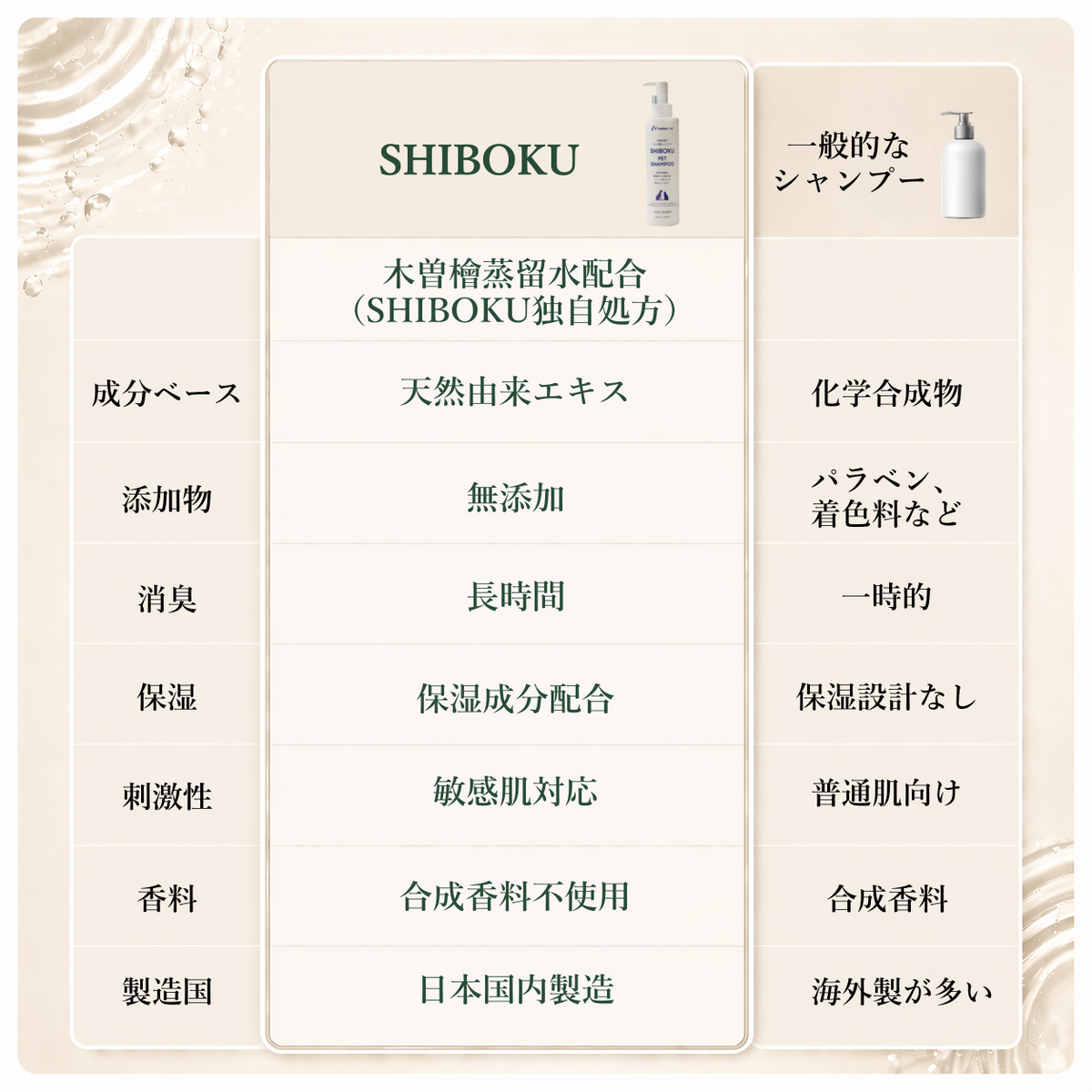 ペットシャンプー