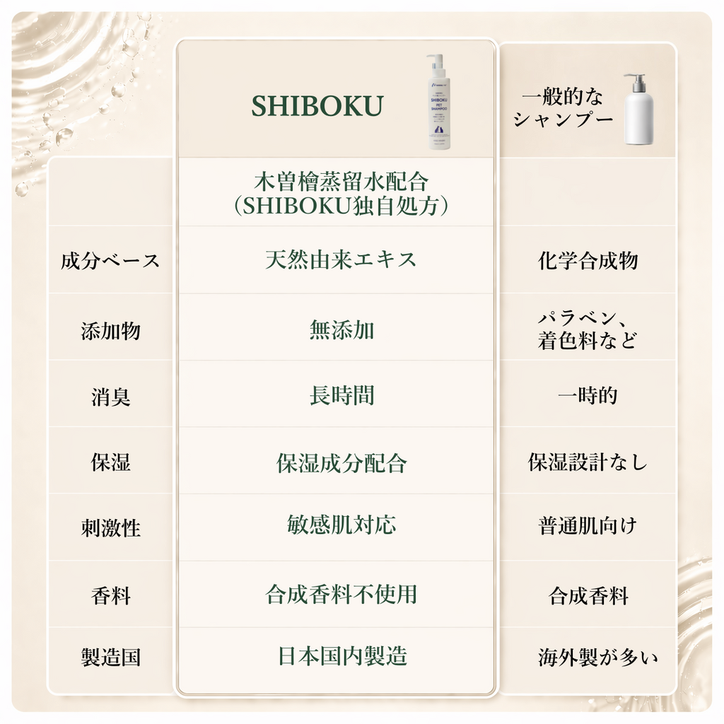 ペットシャンプー