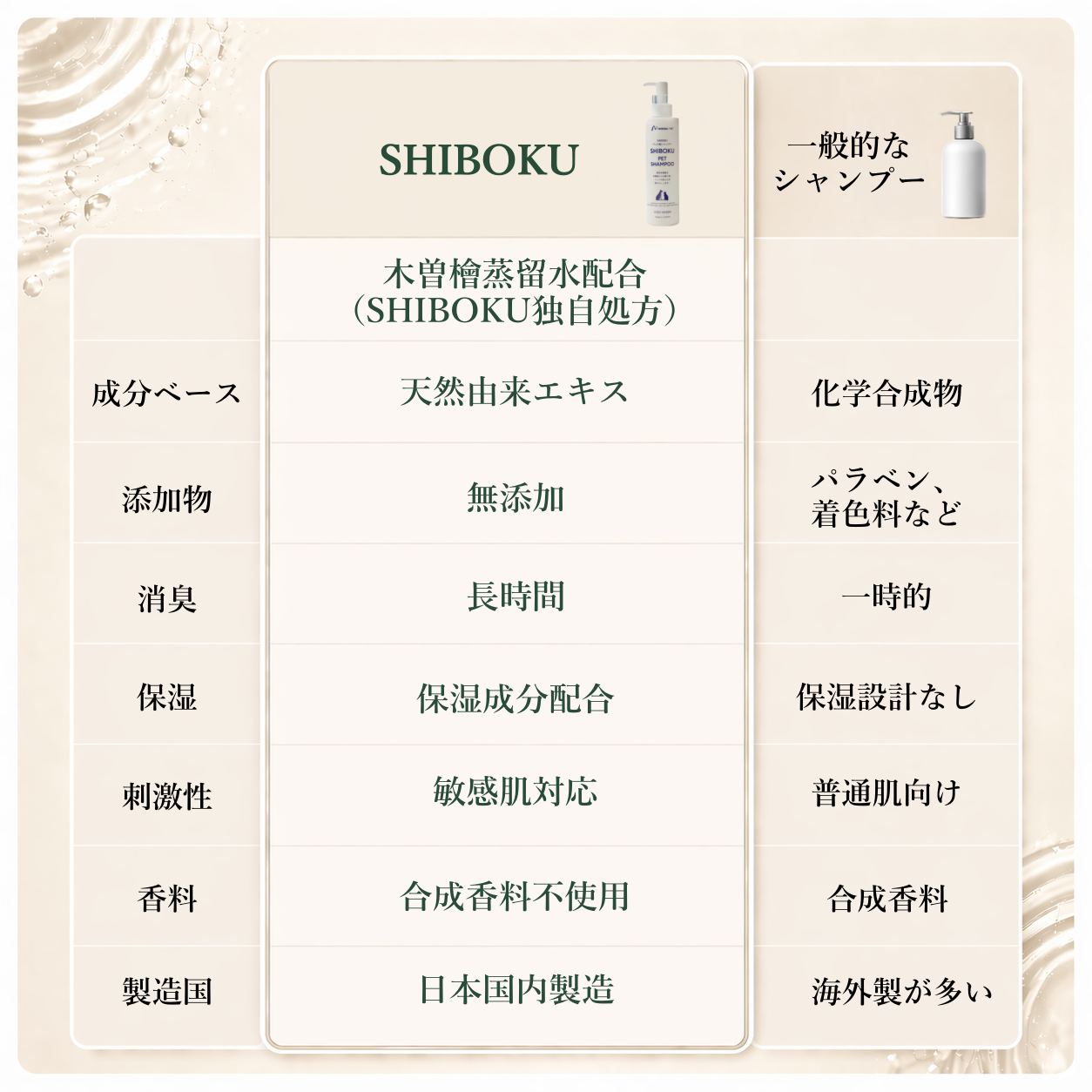 ペットシャンプー