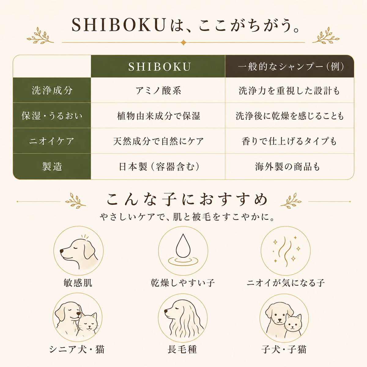 ペットシャンプー